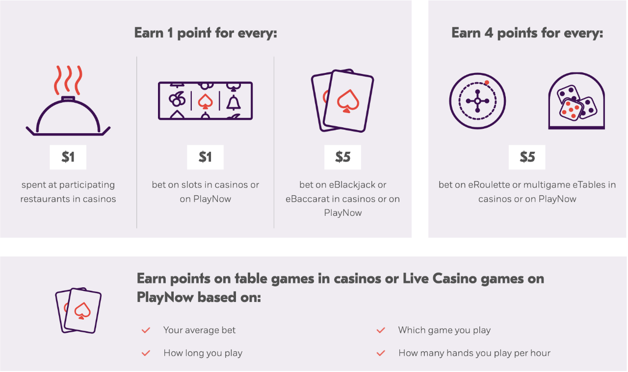 Why My New Online Casinos: Exciting Offers and Games Is Better Than Yours